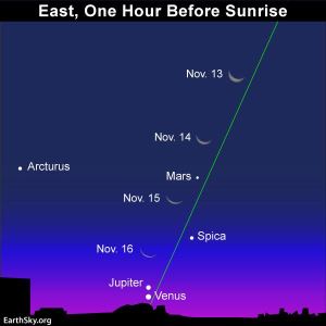 Jupiter Venus conjunction 13 Nov 2017